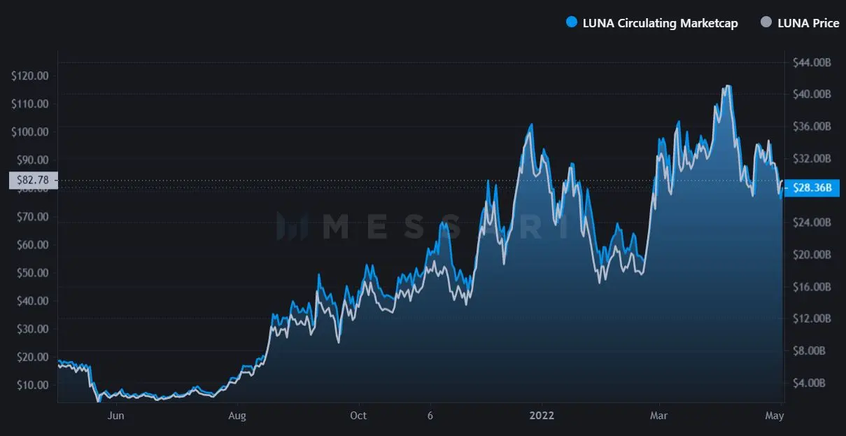 Terra Classic Price Prediction to & : What will LUNC be worth?