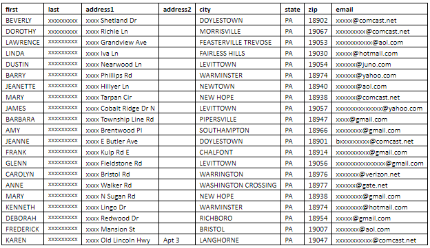 Mailing List - Mailing Lists - Mailing Lists by Zip Code | LeadsPlease