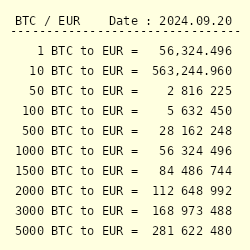 Convert Bitcoin to Euro | BTC to EUR | BitValve