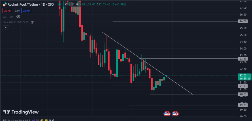 RPLUSD Charts and Quotes — TradingView