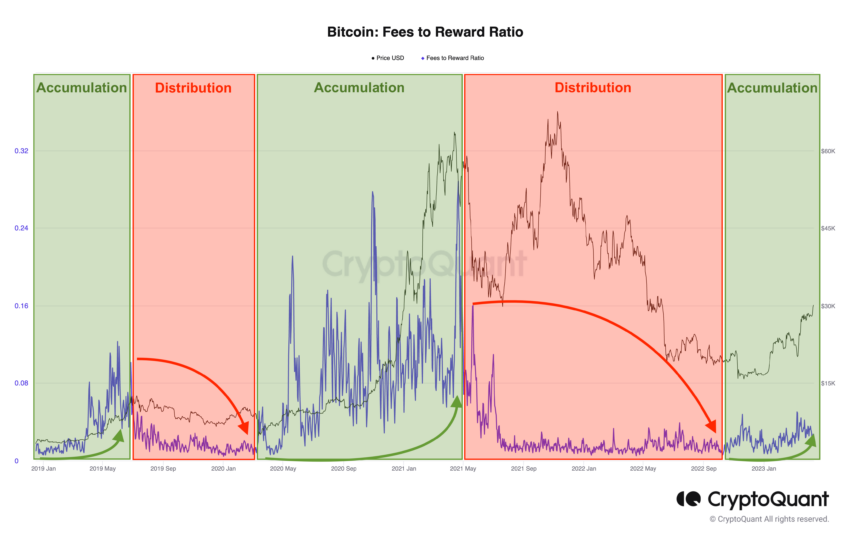 Sejarah Bitcoin Pizza Day, Apakah Berpengaruh terhadap Pergerakan Harga? - Crypto cointime.fun