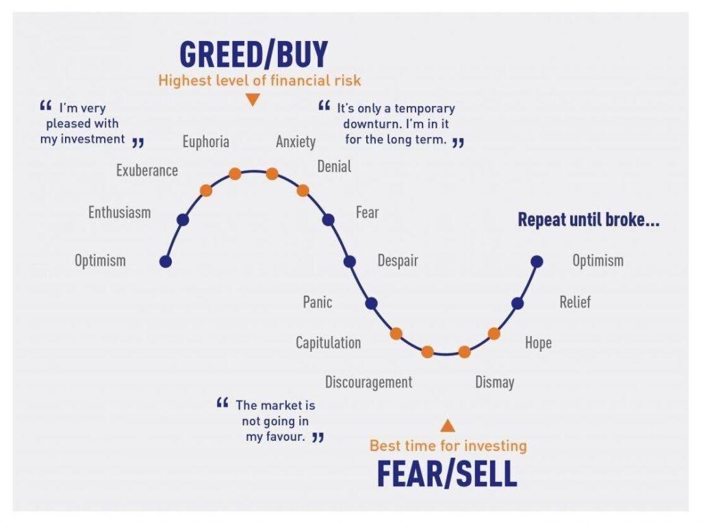 Crypto Fear and Greed Index for 4 different temporalities and over 20 tokens - cointime.fun