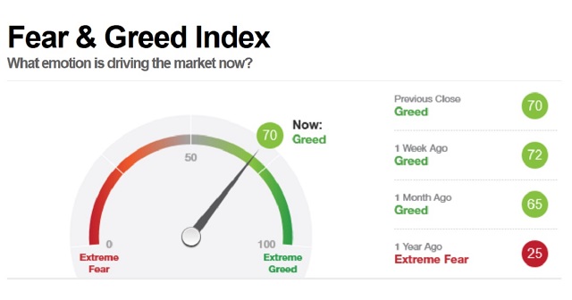 Bitcoin Fear and Greed Index - Sentiment Analysis | cointime.fun