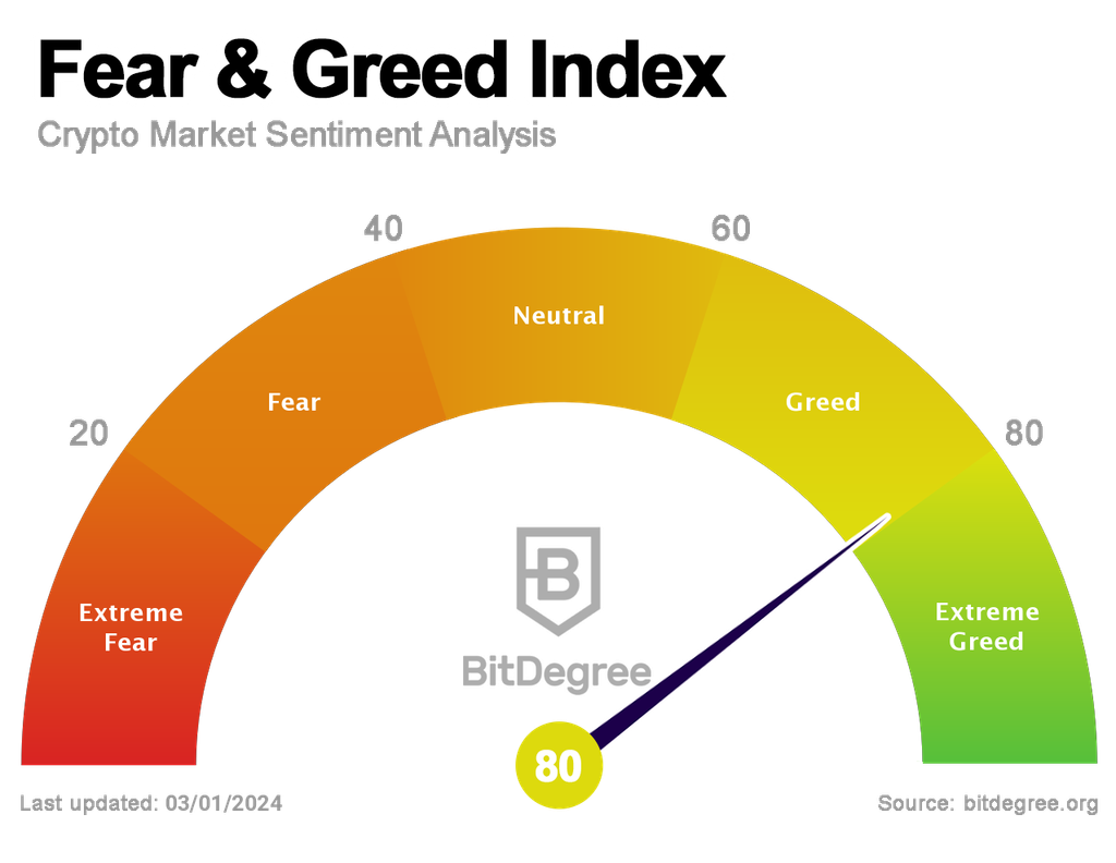 Bitcoin Fear and Greed Index Pros and Cons • AsiaForexMentor