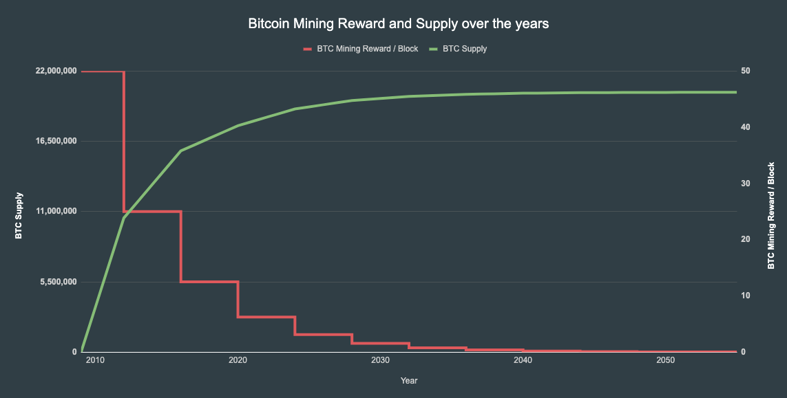 Cryptocurrency - Wikipedia