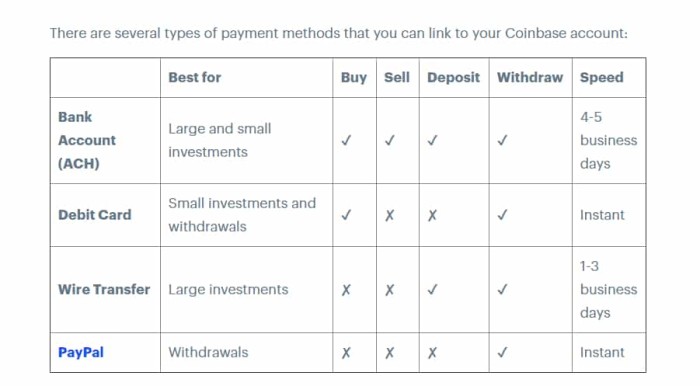 Binance vs. Coinbase: Which crypto exchange is right for you?