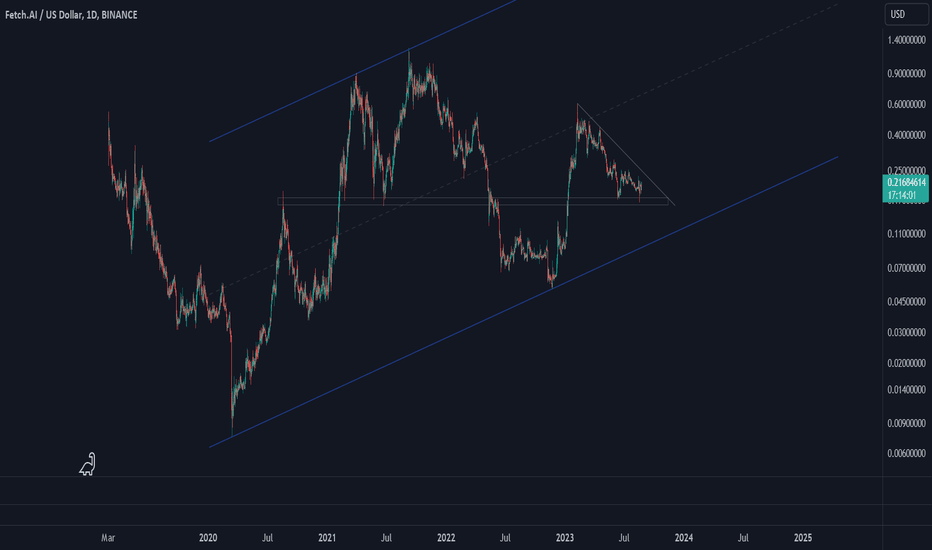 cointime.fun / TetherUS PERPETUAL CONTRACT Trade Ideas — BINANCE:FETUSDT.P — TradingView — India