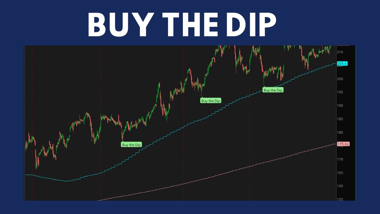 Volume Profile Indicator: A Different Perspective on - Ticker Tape