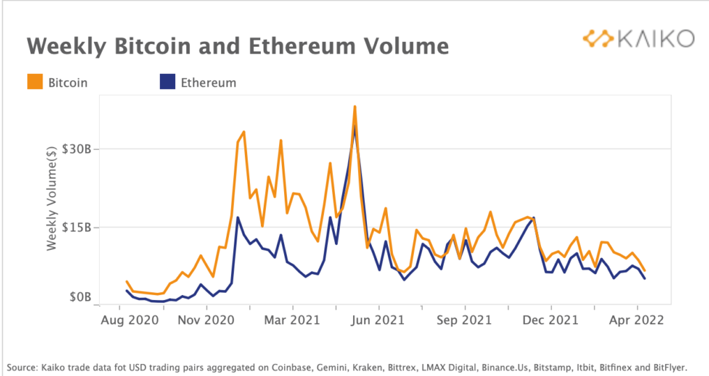 Ethereum Price | ETH Price Today, Live Chart, USD converter, Market Capitalization | cointime.fun