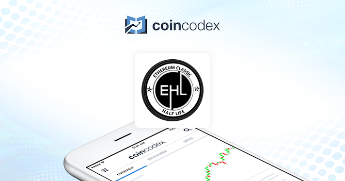 Crypto Prices, Charts and Cryptocurrency Market Cap | CoinCodex