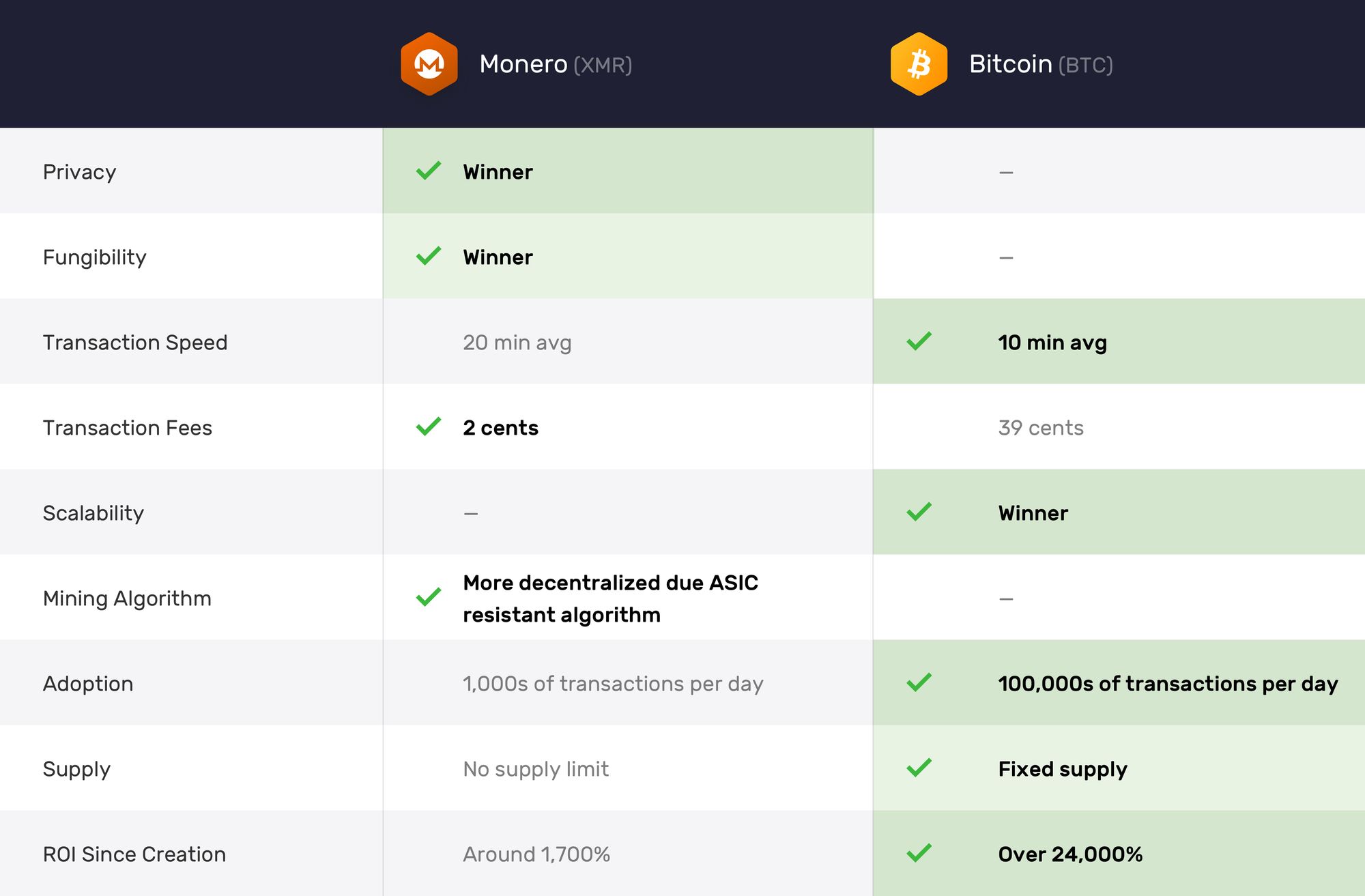 XMR to XRP swap | Exchange Monero to XRP anonymously - Godex