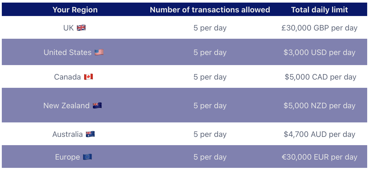 XE Money Transfers Money Transfer Review []: All you need to know - Exiap