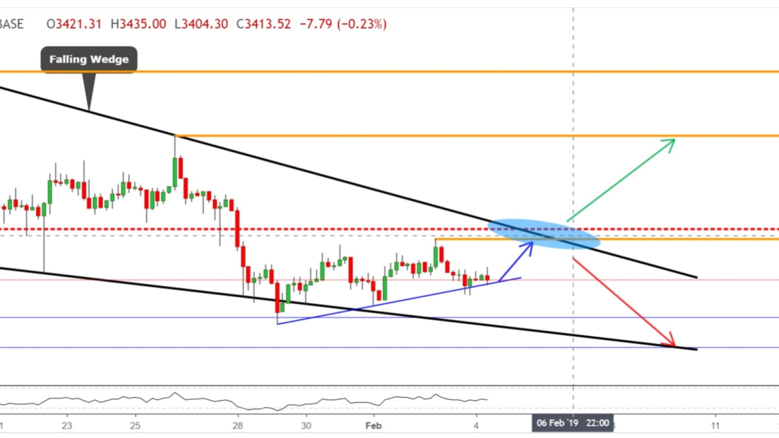 A two level ensemble classification approach to forecast bitcoin prices | Emerald Insight