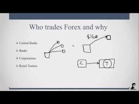 Forex Tamil – Professional Traders & Trading Coach