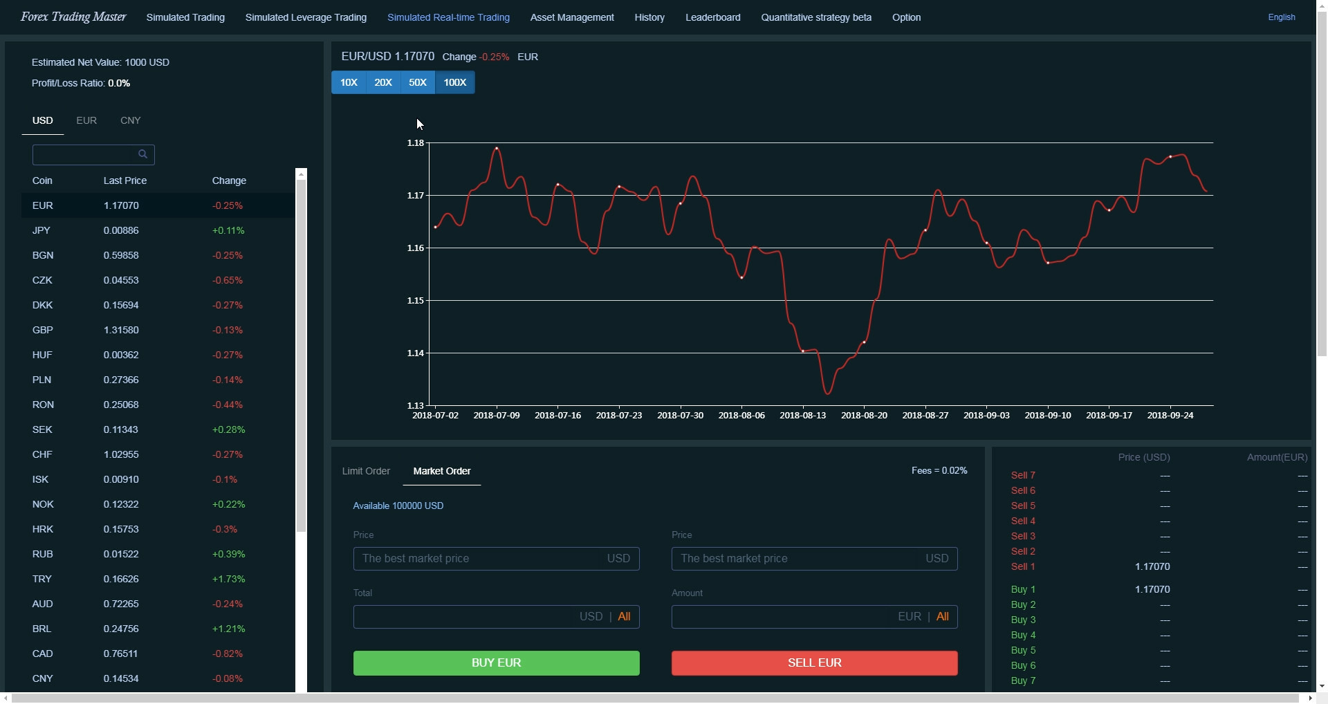 Chart Master-Trading Simulator Free Download