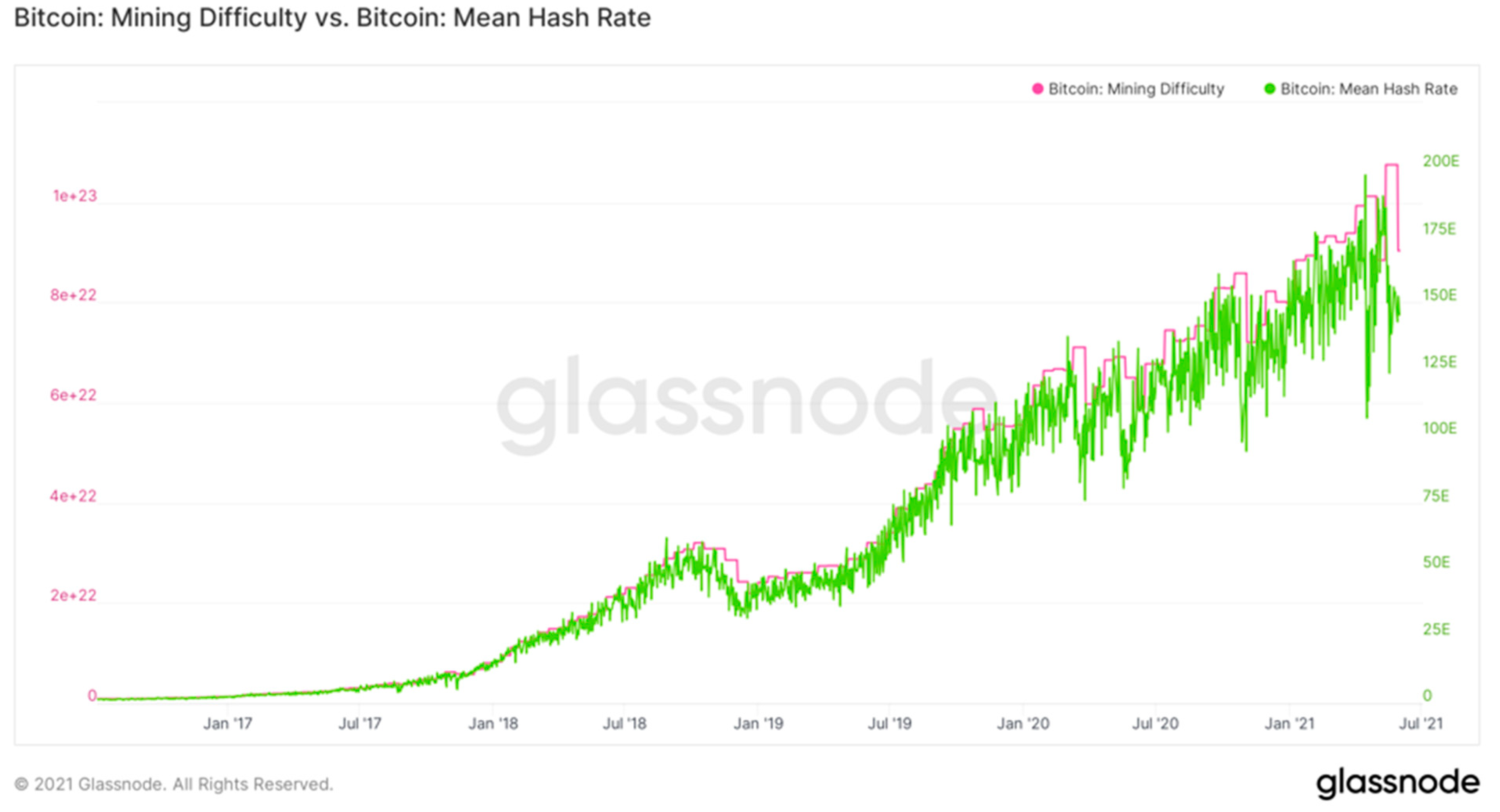 Bitcoin & Crypto Mining Software | GUI & GPU | Cudo Miner