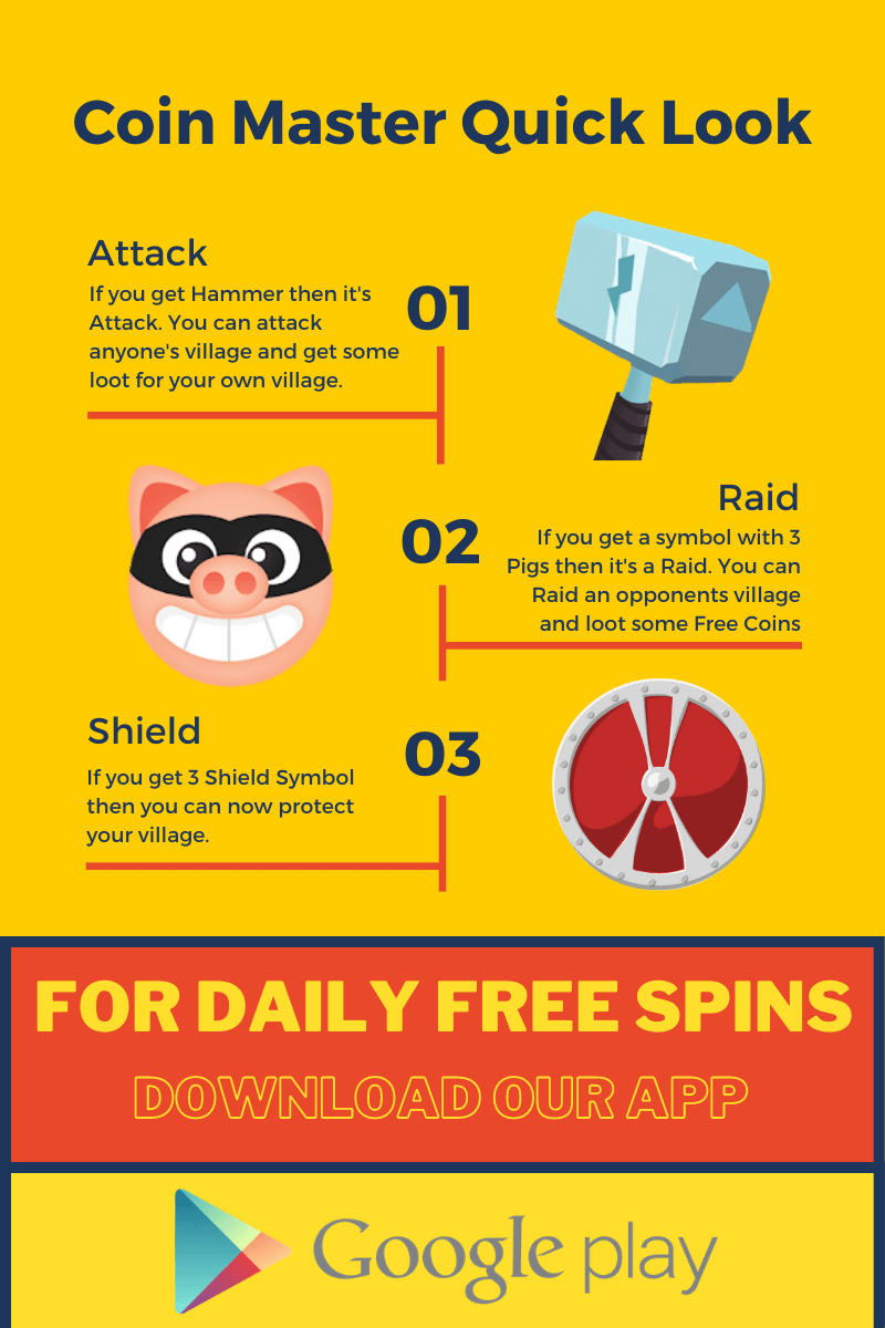 Coin Master Spin Link [Daily Links ] | Coin master hack, Free cards, Spinning