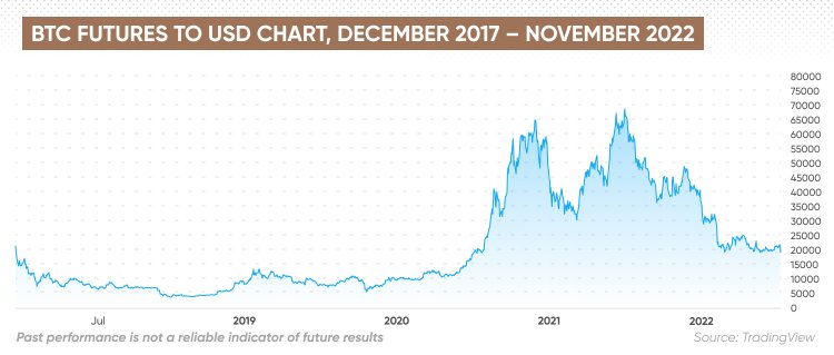 Bitcoin (BTC) Price Prediction - 