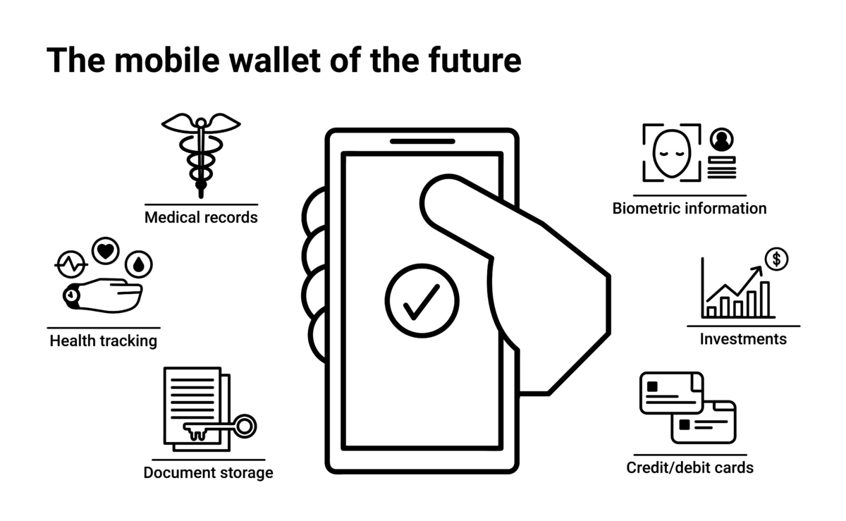 Future of Digital Wallets: From Payments to SuperApps