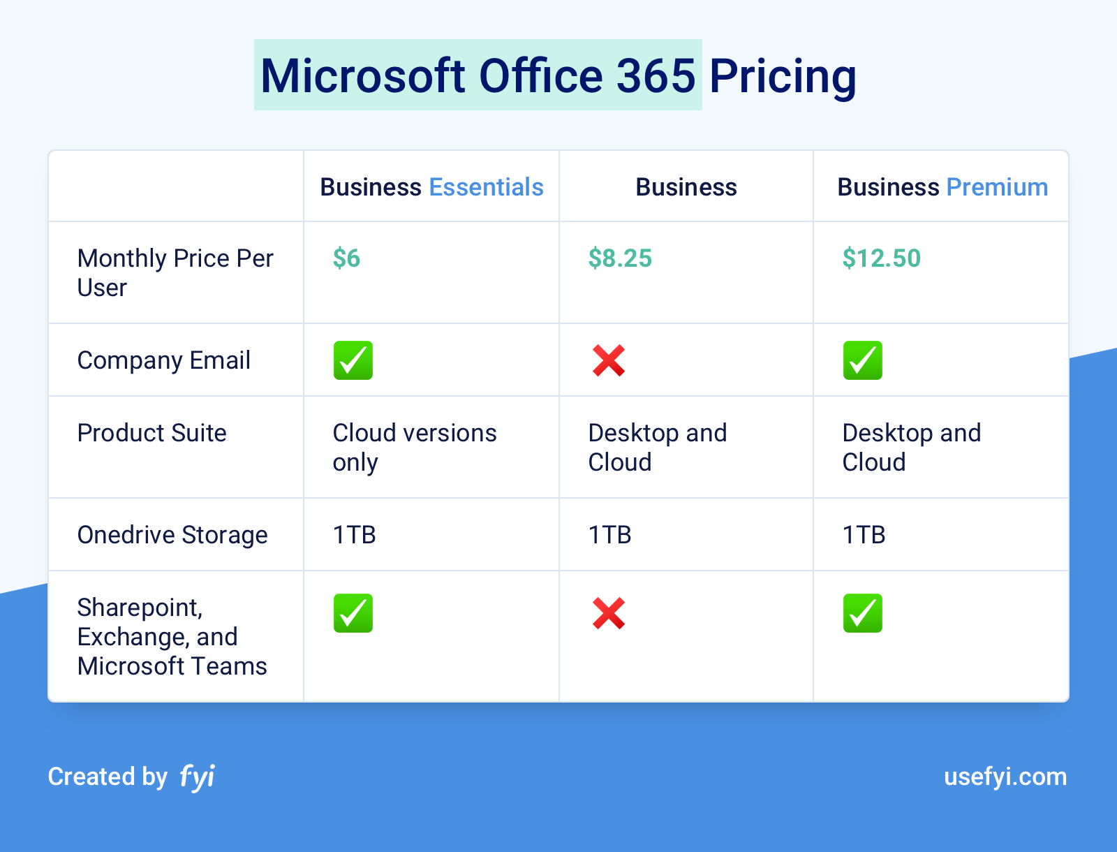 Google Workspace (G Suite) Pricing | G Suite FLEXI Pricing Plans - Brio