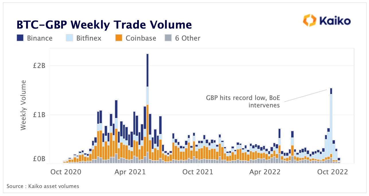 Buy Bitcoin with GBP (British Pound) | GBP to BTC | UTORG