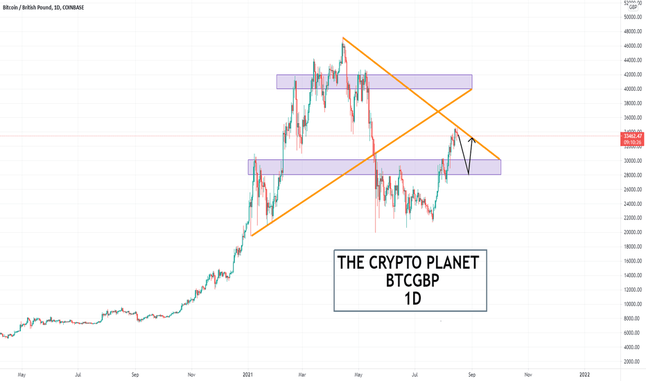 BTC to GBP | Convert Bitcoin to British Pound | OKX