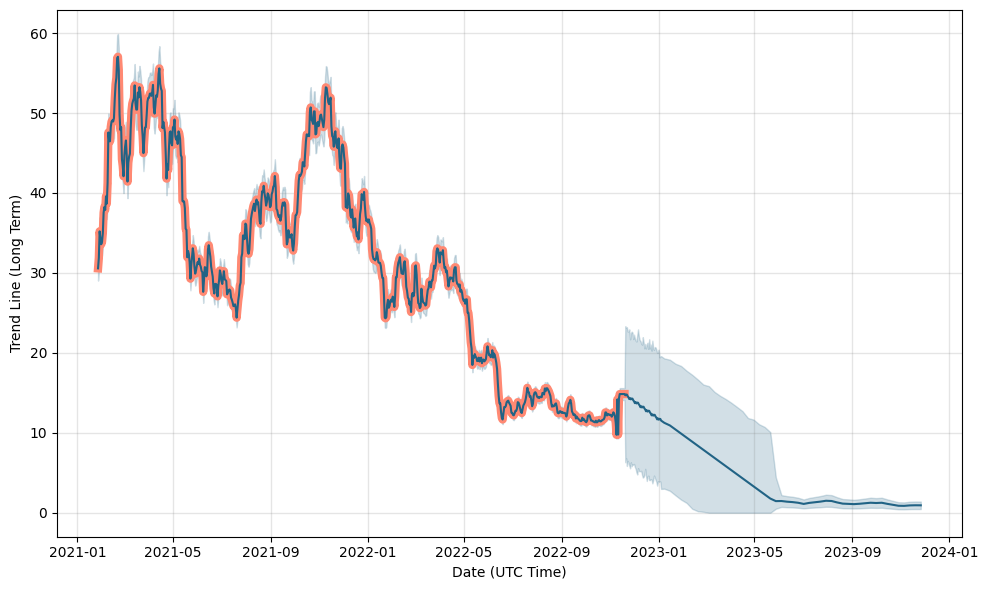 Grayscale Bitcoin Trust (BTC) (GBTC) Stock Price, News, Quote & History - Yahoo Finance