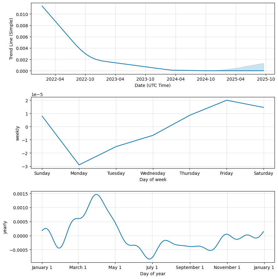 Genesis Vision Price Prediction: Future GVT forecast , & 