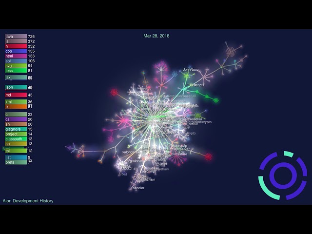 AION Mining Tutorial