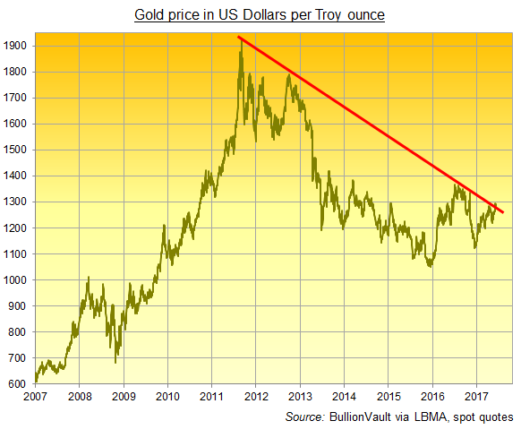 Gold Apr 24 (GC=F) Stock Historical Prices & Data - Yahoo Finance