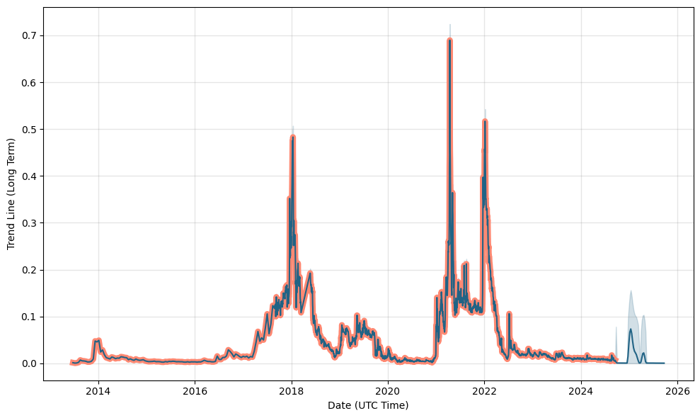 BITCOIN GOLD PRICE PREDICTION - - 