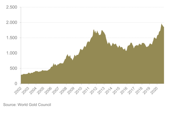 GOLD PRICE PREDICTION - - 