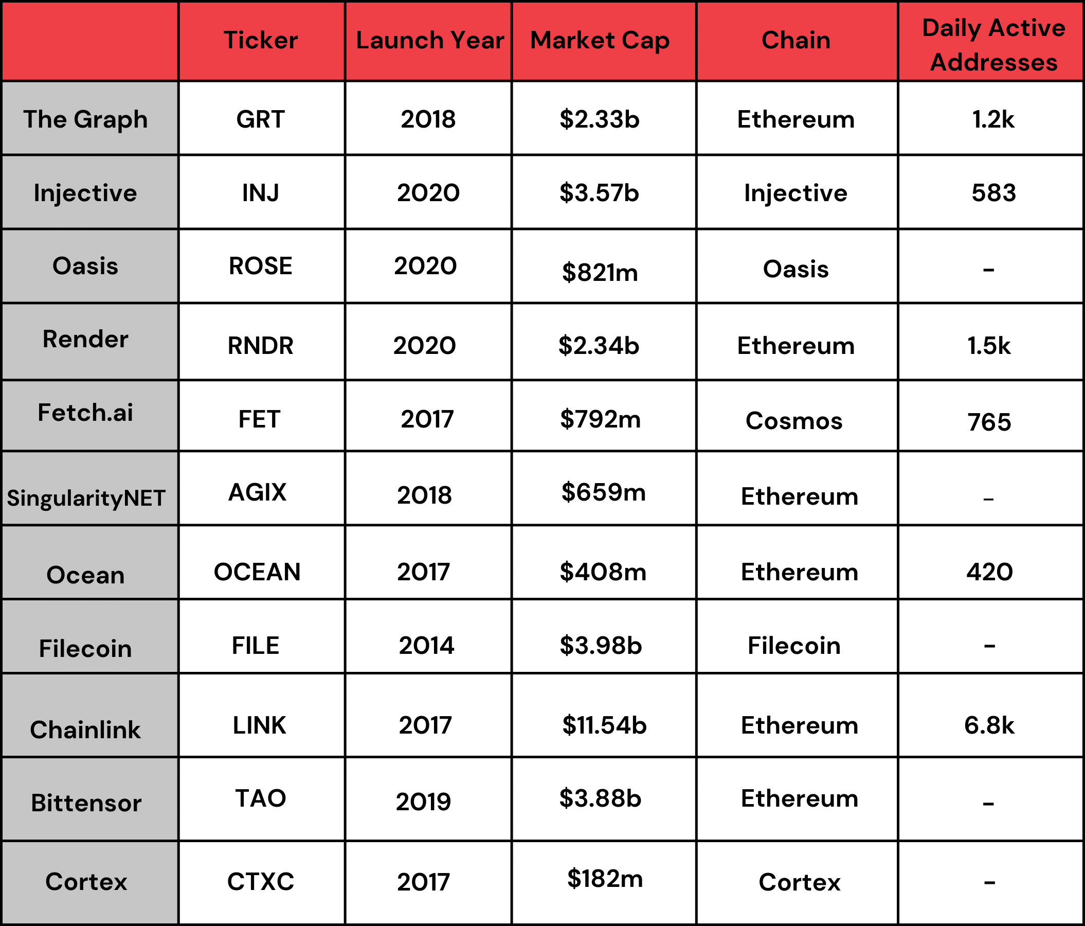 Nvidia AI ‘Tipping Point’ Triggers Sudden, Huge OpenAI-Linked Worldcoin And Crypto Price Boom