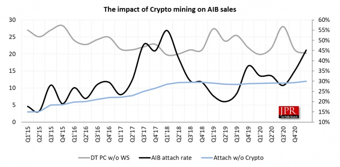 GPU AI price now, Live GPUAI price, marketcap, chart, and info | CoinCarp