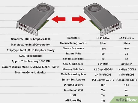 How to choose a graphics card? Guide of the best PC graphics cards in - LDLC