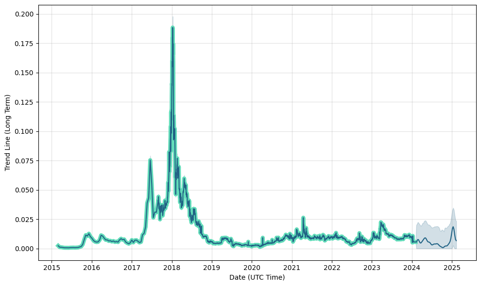 Gridcoin Price Today US | GRIDCOIN-RESEARCH to USD live, Charts, Market Cap, News - Sahi Coin