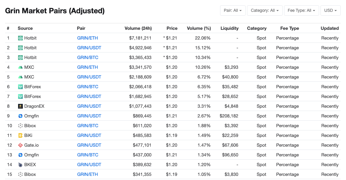 Exchange Grin (GRIN) | SwapSpace Exchange Aggregator