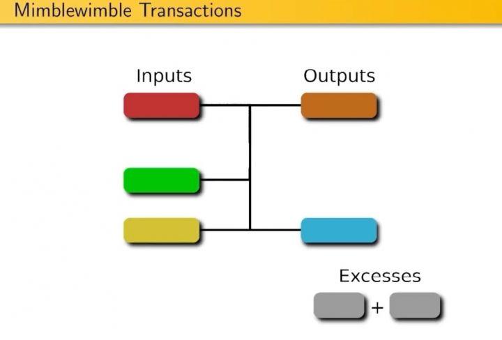 Grin(GRIN) Review, Coin Price Prediction, Crypto Marketcap and Chart-WikiBit