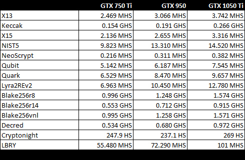 Mining with NVIDIA GTX Ti - cointime.fun