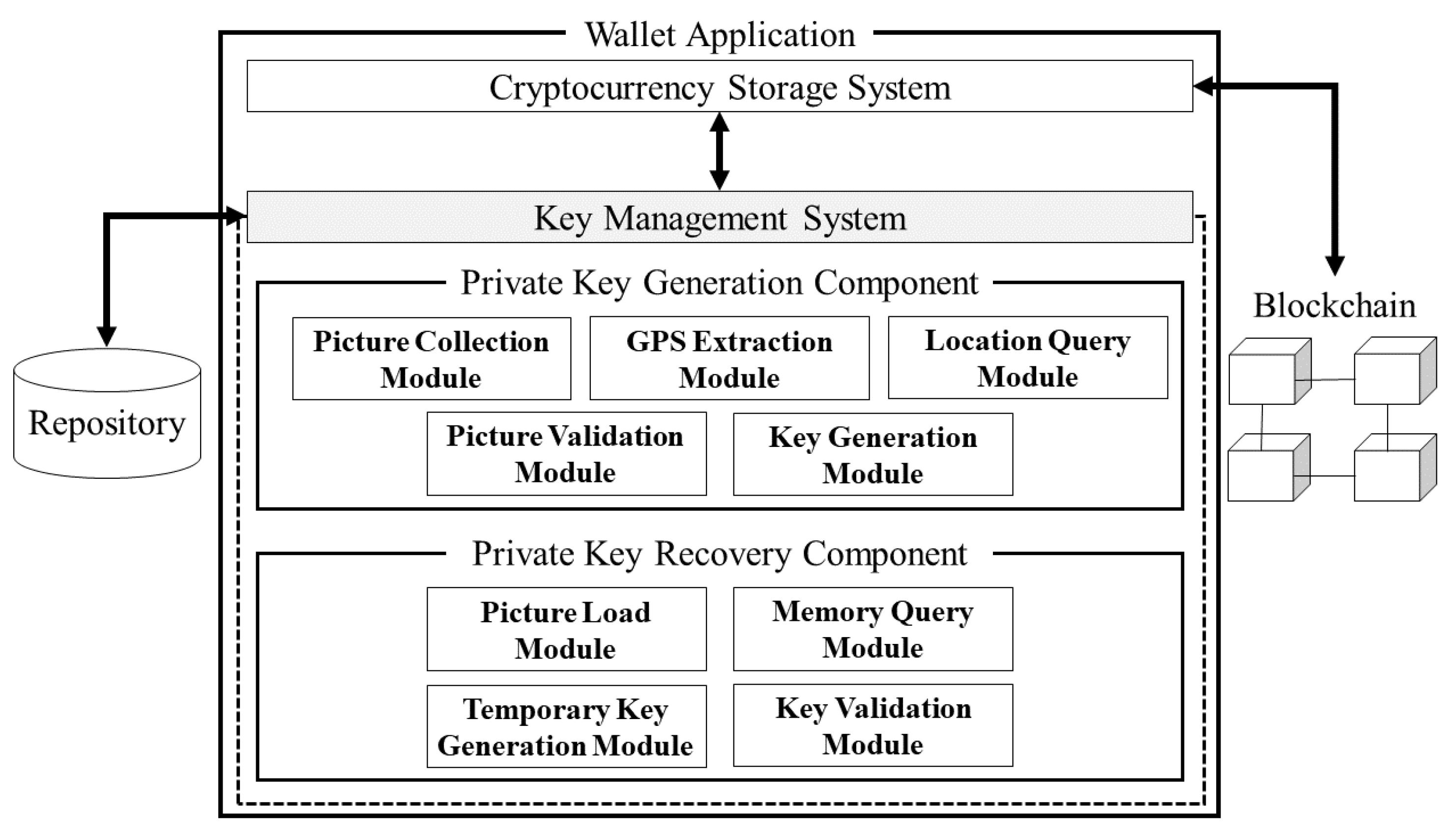 Bitcoin - Wikipedia