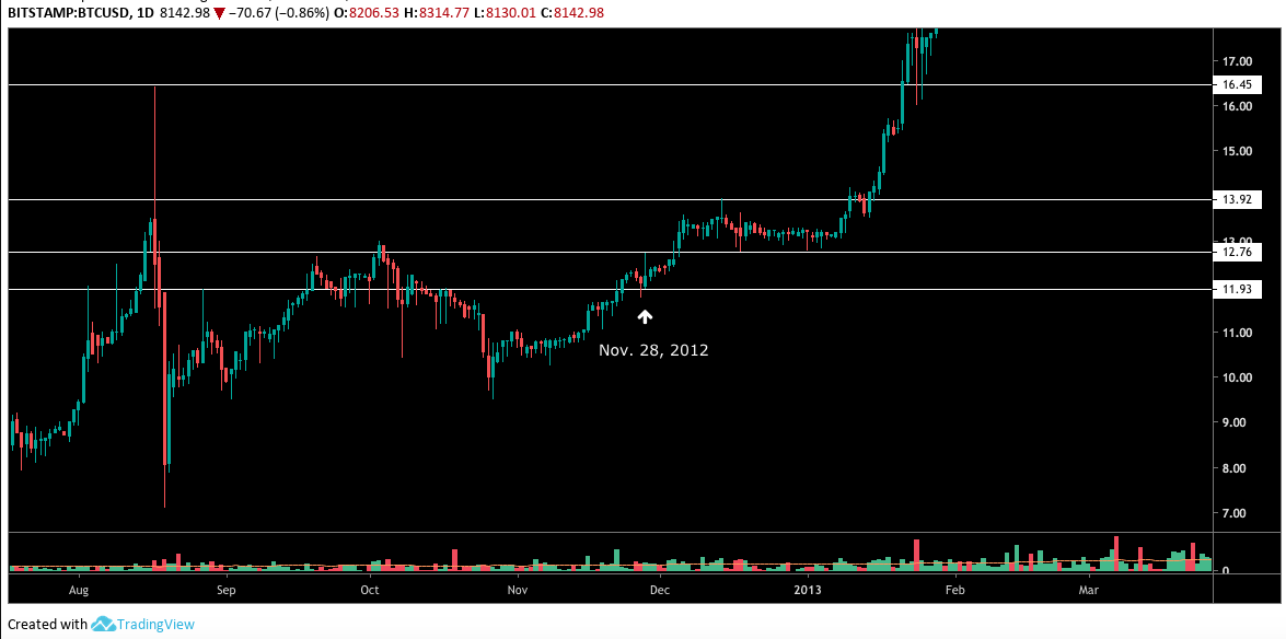 The Bitcoin Halving explained | EY – Switzerland