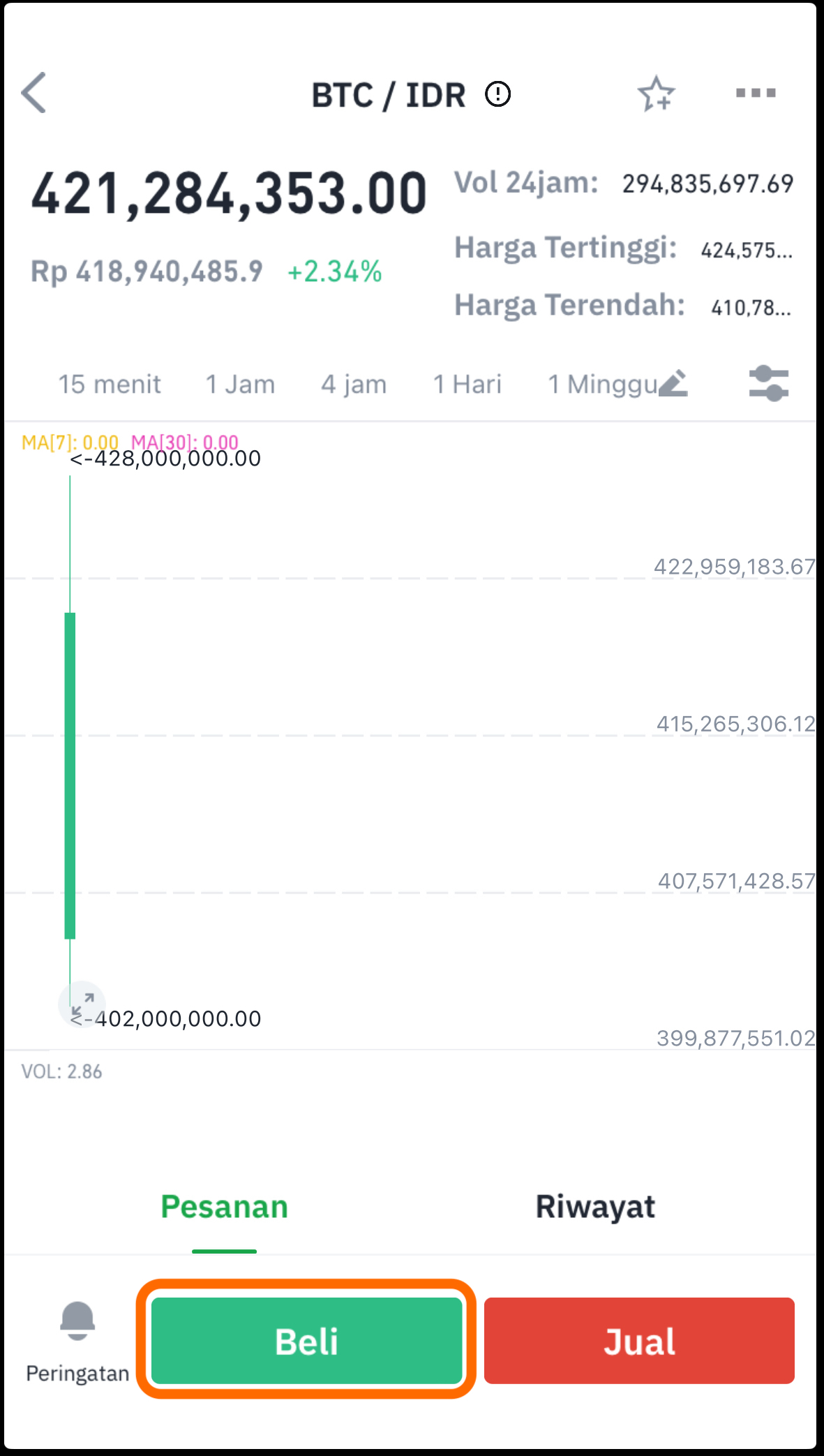 BTC USD — Harga dan Chart Bitcoin — TradingView