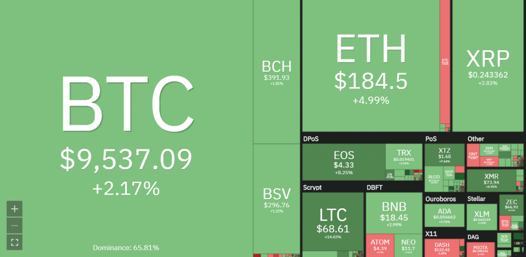 Bitcoin price history Mar 12, | Statista