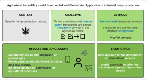 About Us - The Hemp Blockchain