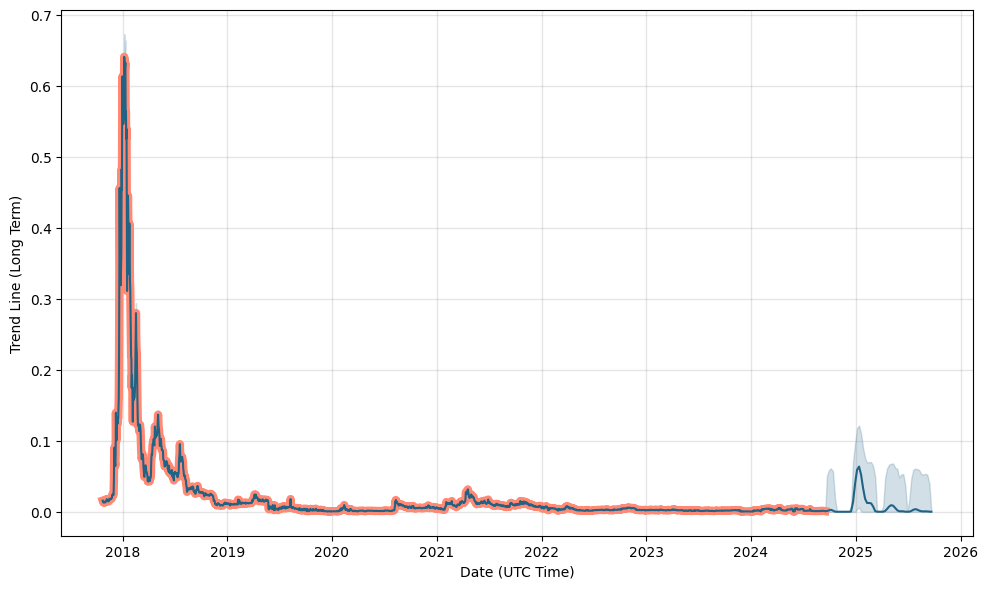 THE HEMPCOIN (X) - THC/BTC quotes and historical data