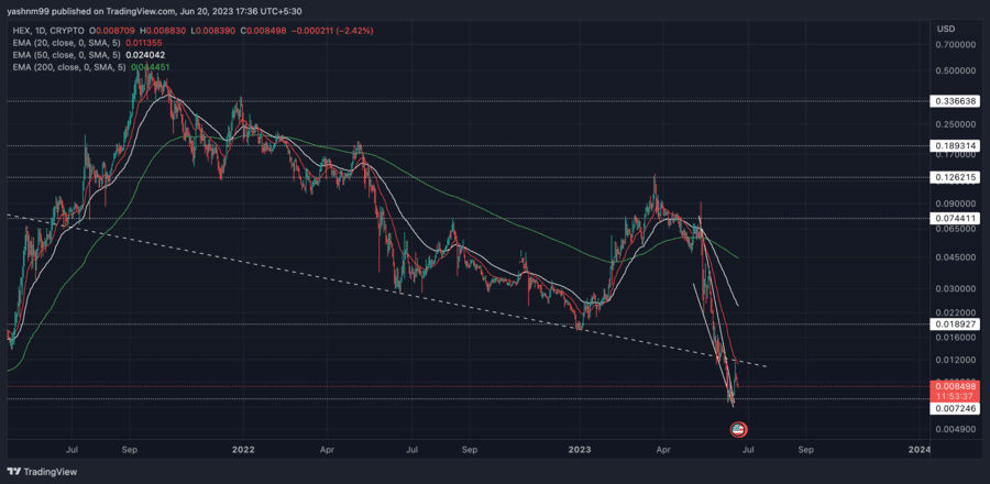 HEX Price Today - HEX Coin Price Chart & Crypto Market Cap