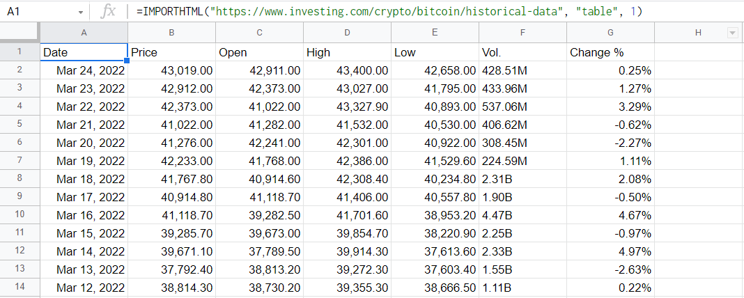 Bitcoin Price Dataset () | Kaggle