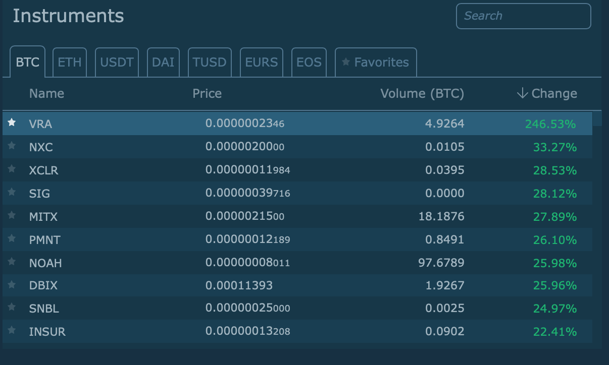 Trading Contest Rules / HitBTC