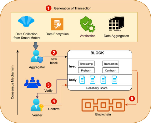 5 ways in which FHE can solve blockchain's privacy problems - Help Net Security