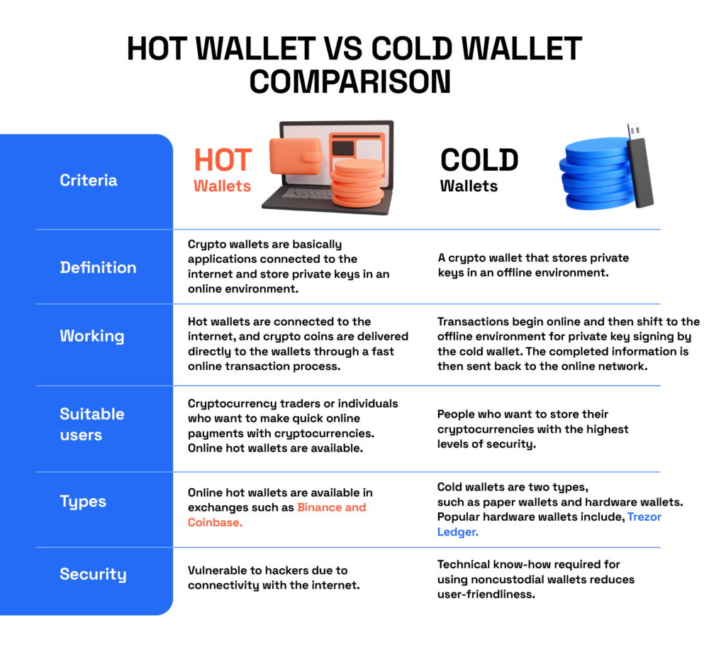 TLDR - Hot Wallet: Definition, Security Risks, and Best Practices